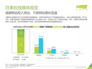 2019年中國食品飲料類網(wǎng)絡(luò)廣告營銷報告