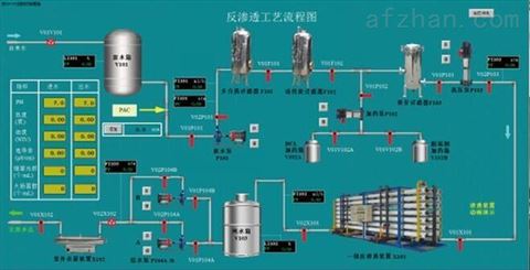 環境類污水處理廠3D虛擬現實仿真軟件 技術、應用與前景