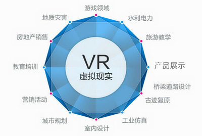 VR應用軟件開發者面臨的虛擬現實處理軟件開發法律約束