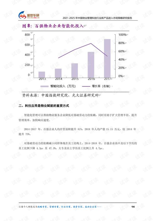 2021-2025年中國(guó)物業(yè)管理科技行業(yè)新產(chǎn)品進(jìn)入市場(chǎng)策略研究報(bào)告