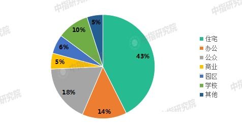 中國(guó)物業(yè)管理行業(yè)2021上半年總結(jié)與下半年展望