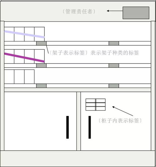 7s管理 精品物業(yè)管理的核心驅(qū)動(dòng)力