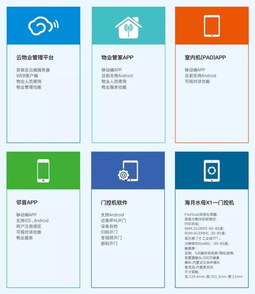 科技改變生活 翔恒科技賦能物業(yè)管理新未來(lái)