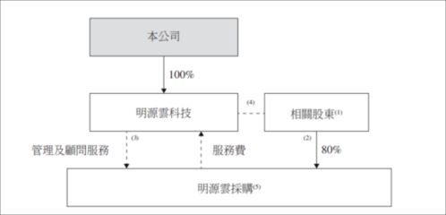 核心產(chǎn)品毛利率超90%，高瓴搶投IPO 這家地產(chǎn)軟件霸主什么來(lái)頭？